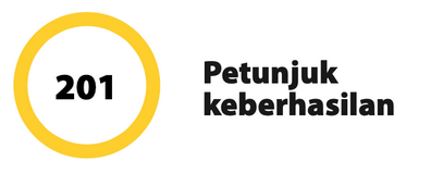 petunjuk keberhasilan perak sejahtera 2030