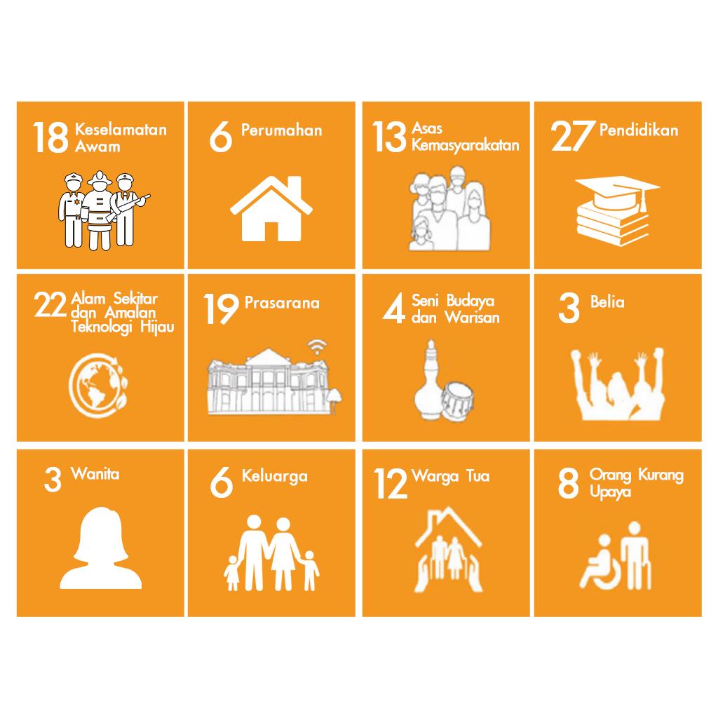 sasaran perak sejahtera 2030 dari segi sosial