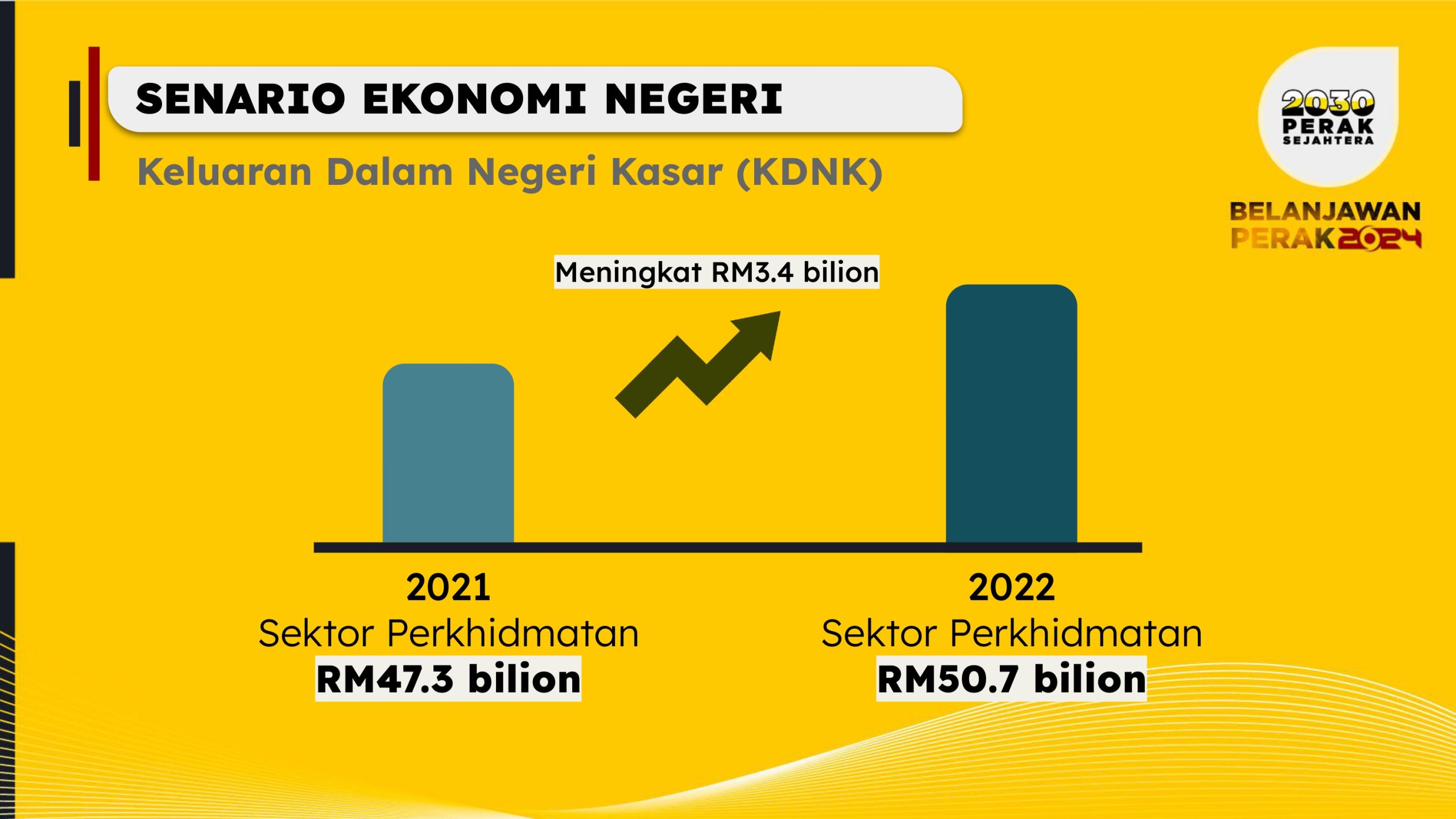 BELANJAWAN PERAK 2024 (4)-page-00003