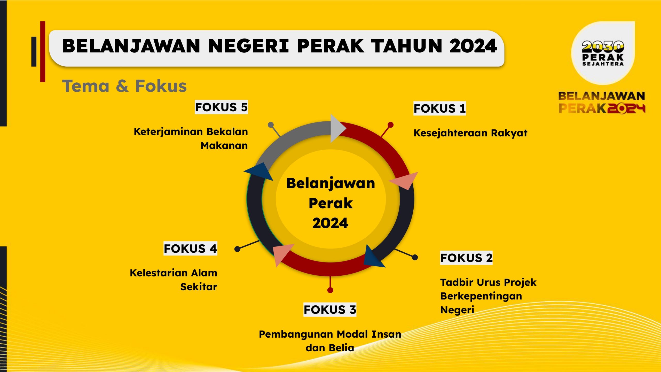 BELANJAWAN PERAK 2024 (4)-page-00027