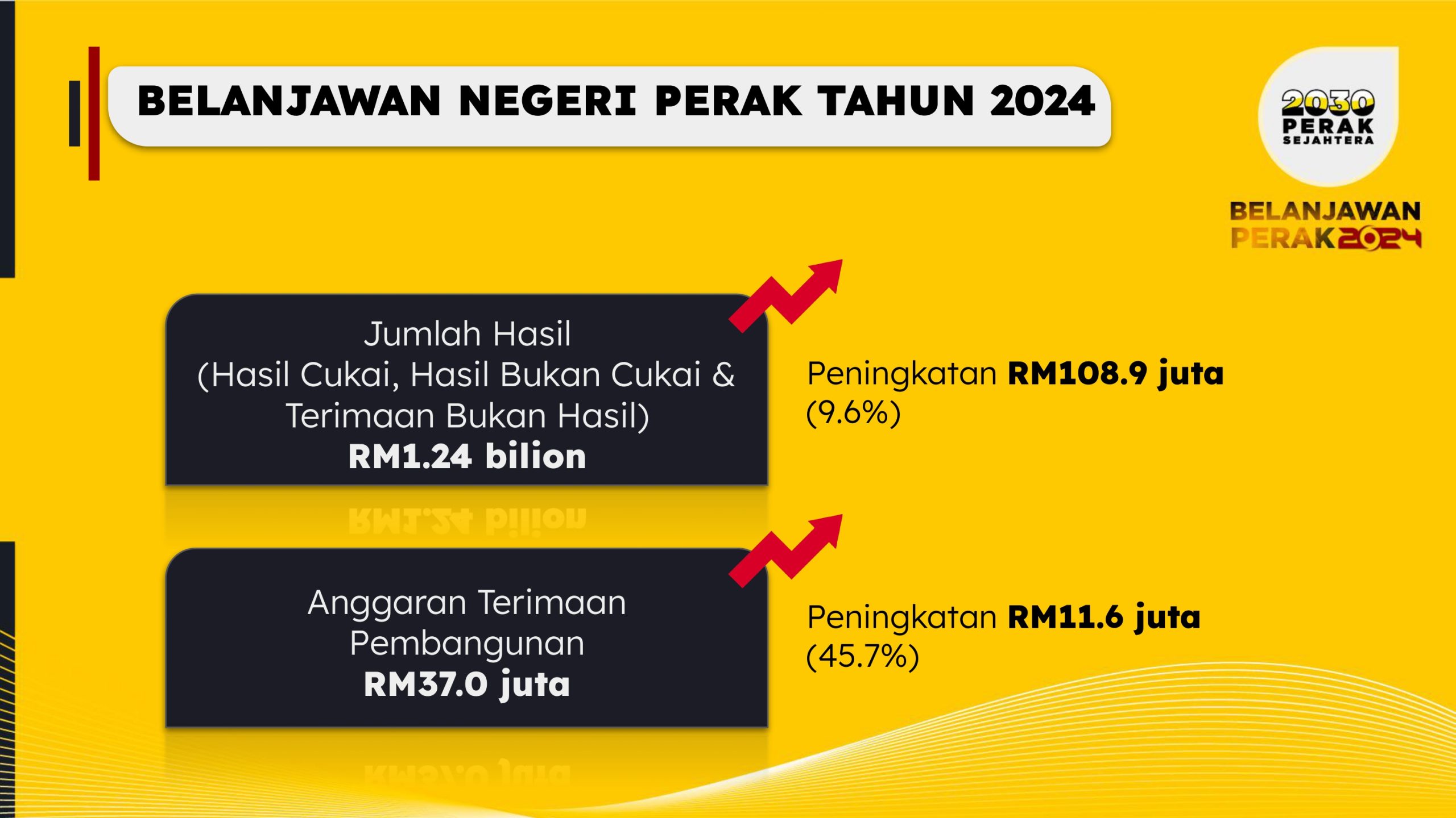 BELANJAWAN PERAK 2024 (4)-page-00029